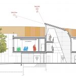 Lelli architectes